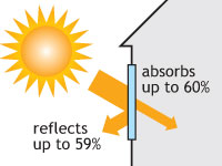 lumicool metalised absorbs up to 60 percent